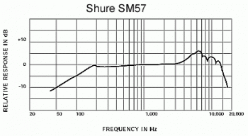 Shure SM 57 LCE - mikrofon dynamiczny